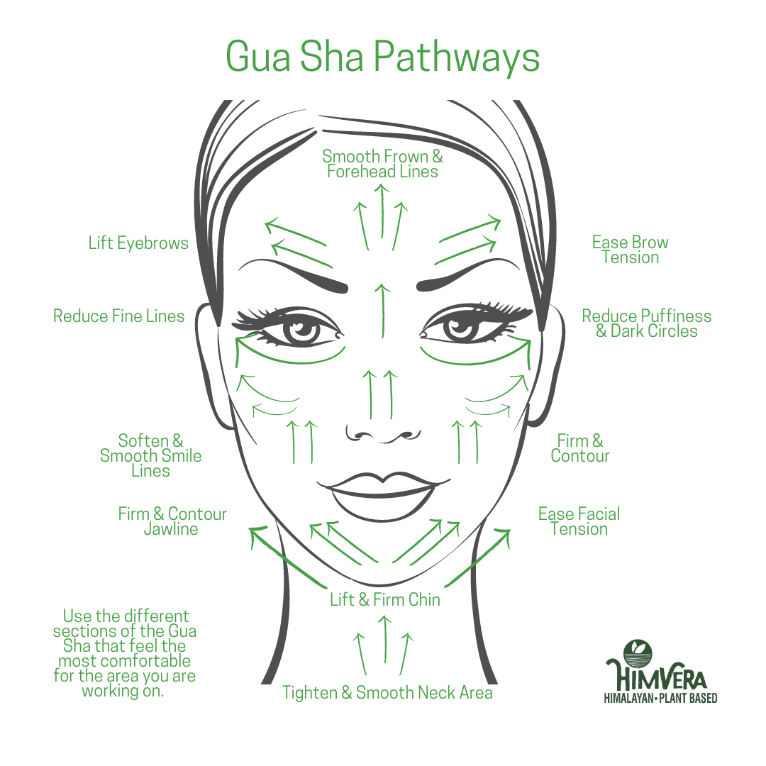 Gua Sha and Aloe Pack